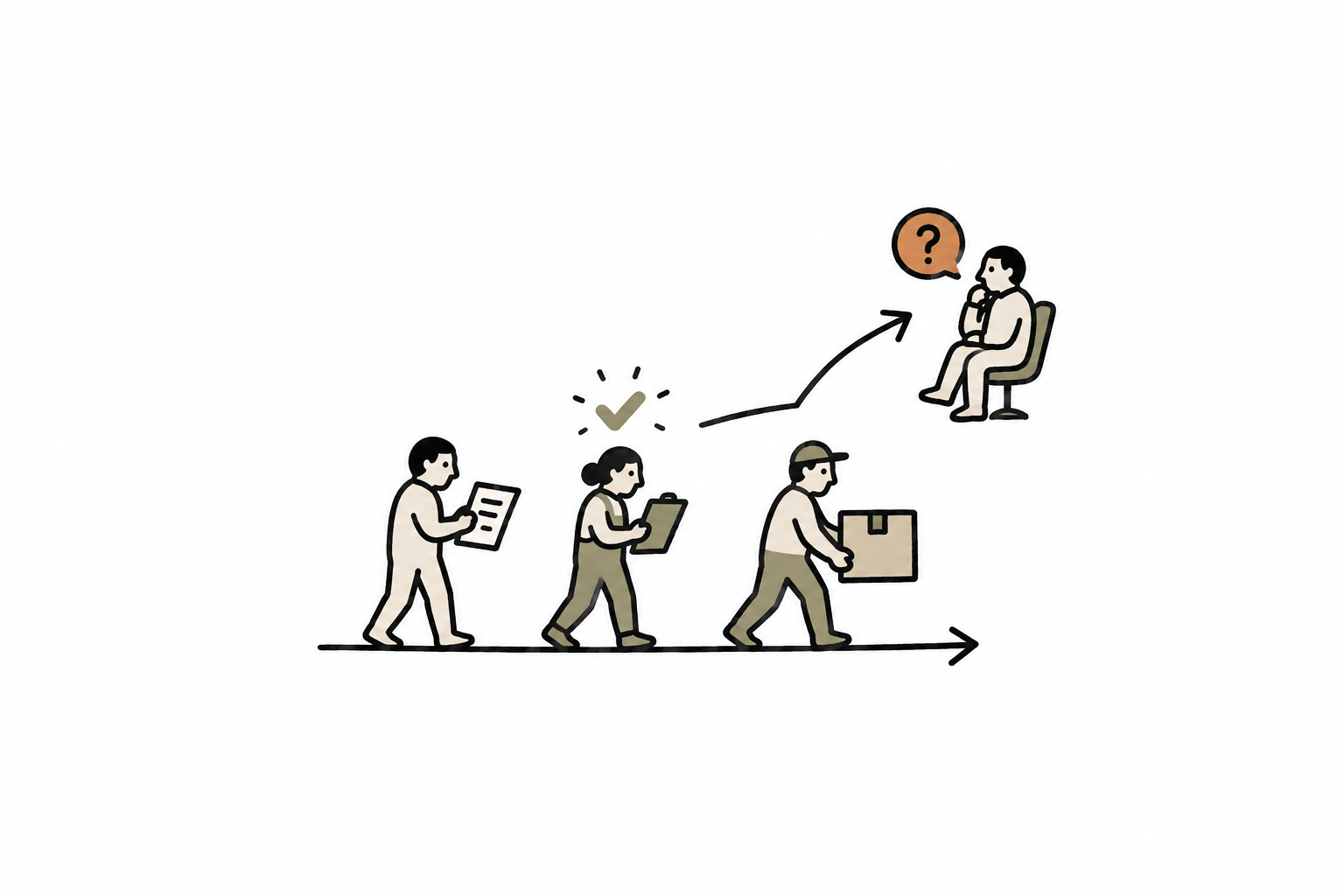 Routine requests pass through clear decision rules to staff, while the owner reviews an exception